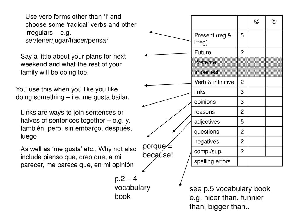 see p.5 vocabulary book e.g. nicer than, funnier than, bigger than..