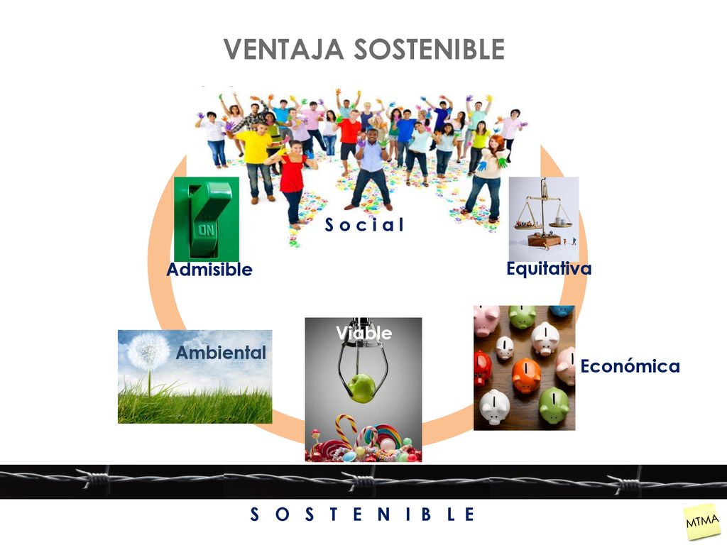 VENTAJA SOSTENIBLE S o c i a l Admisible Equitativa Viable Ambiental