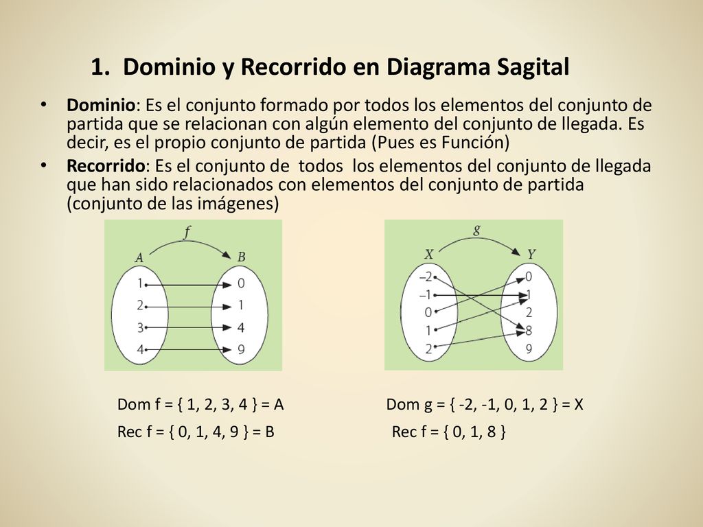 1. Dominio y Recorrido en Diagrama Sagital