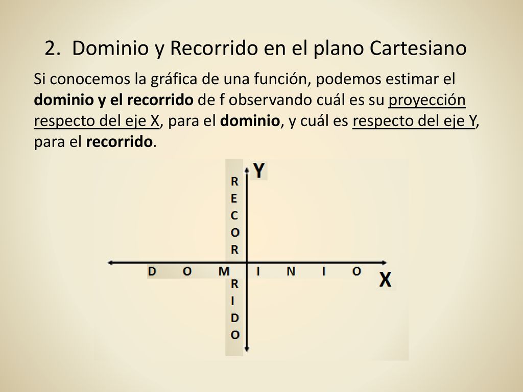2. Dominio y Recorrido en el plano Cartesiano
