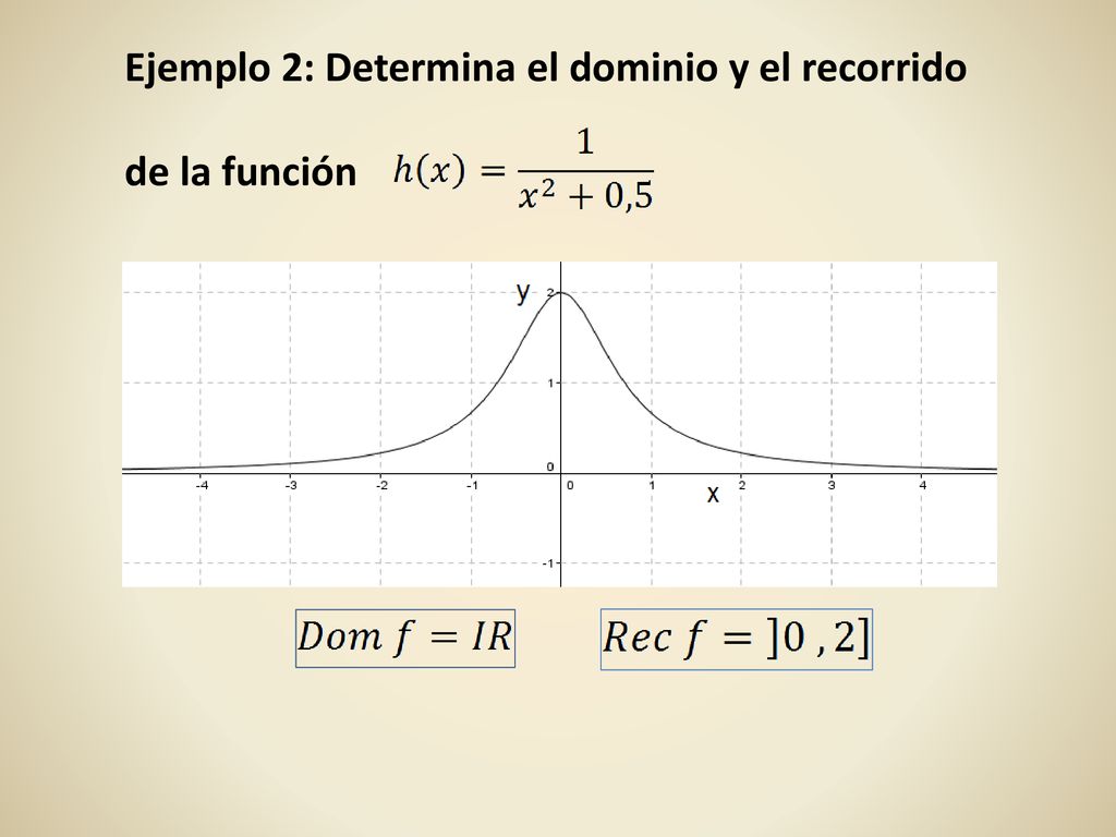 Ejemplo 2: Determina el dominio y el recorrido