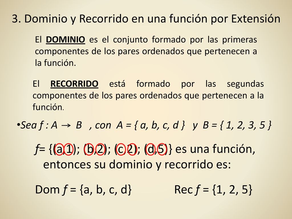 3. Dominio y Recorrido en una función por Extensión