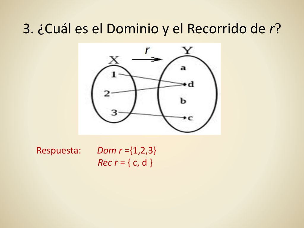 3. ¿Cuál es el Dominio y el Recorrido de r