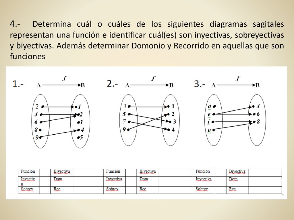 4.- Determina cuál o cuáles de los siguientes diagramas sagitales representan una función e identificar cuál(es) son inyectivas, sobreyectivas y biyectivas.