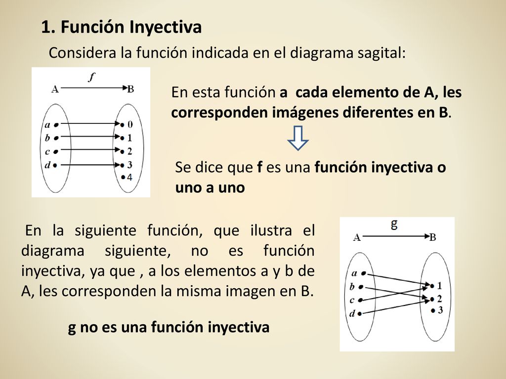 1. Función Inyectiva Considera la función indicada en el diagrama sagital: