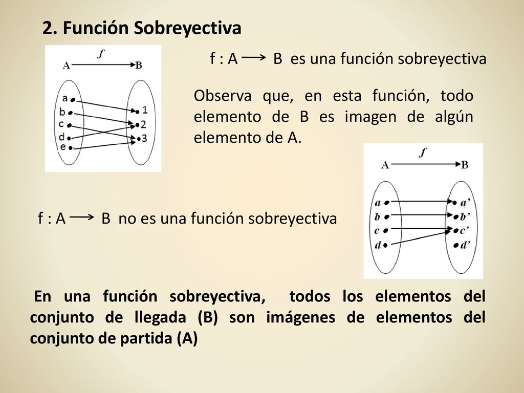 2. Función Sobreyectiva f : A B es una función sobreyectiva
