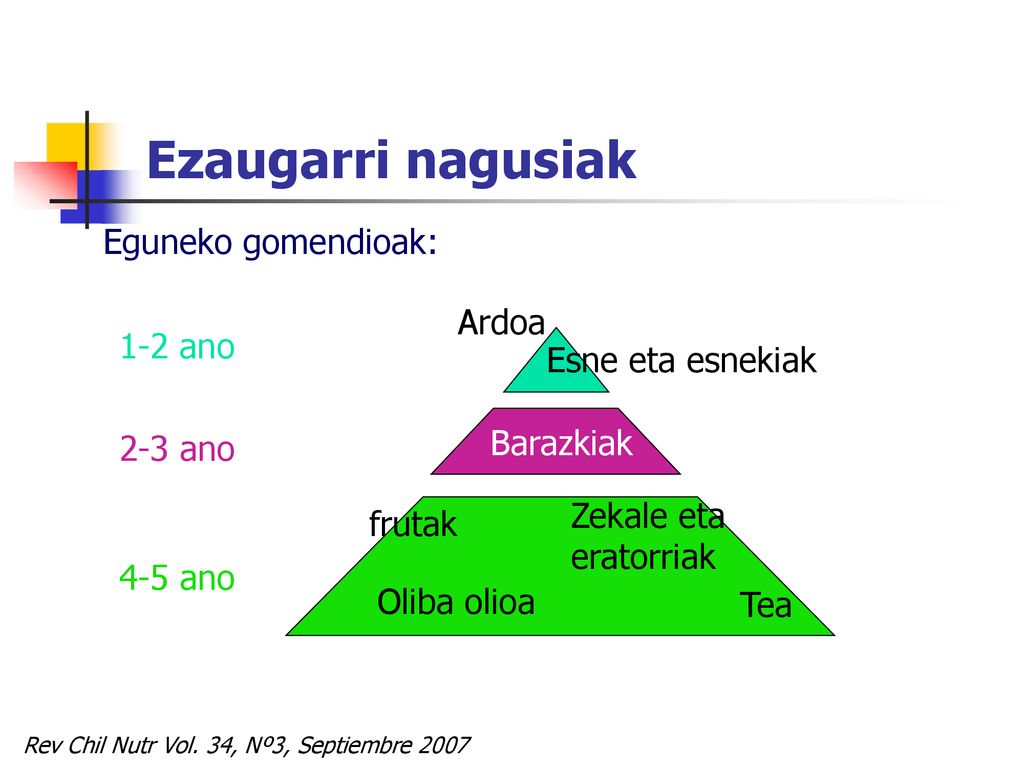 Ezaugarri nagusiak Eguneko gomendioak: Ardoa 1-2 ano Esne eta esnekiak