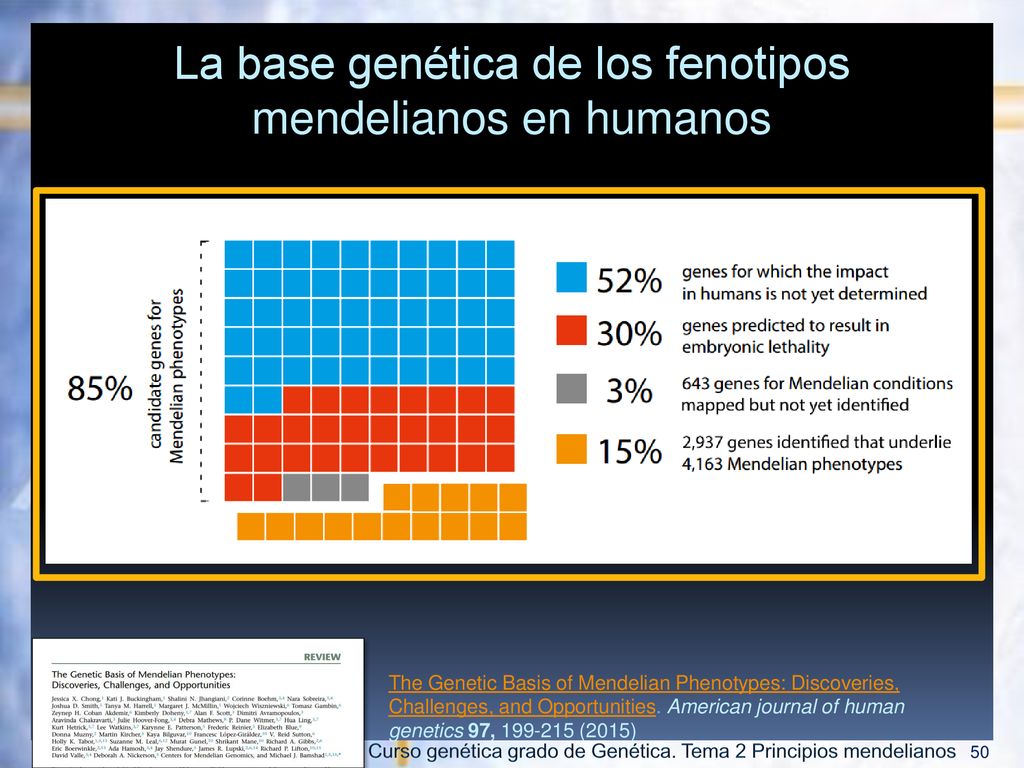La base genética de los fenotipos mendelianos en humanos