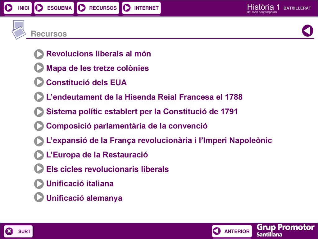 Recursos Revolucions liberals al món. Mapa de les tretze colònies. Constitució dels EUA. L’endeutament de la Hisenda Reial Francesa el
