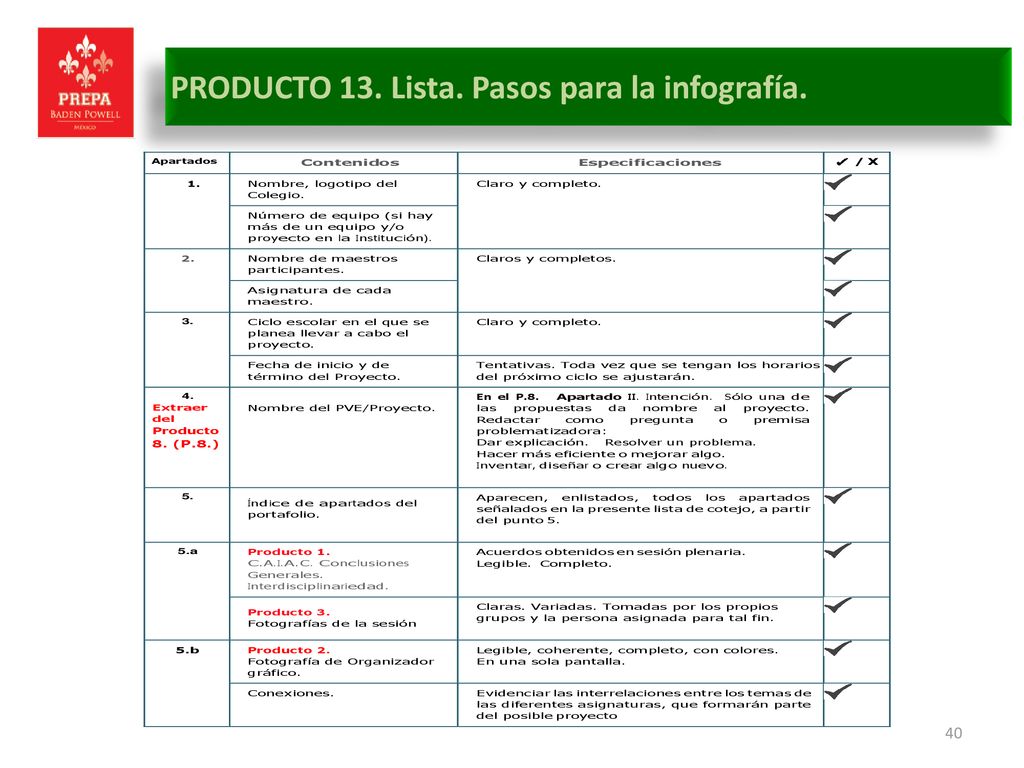 PRODUCTO 13. Lista. Pasos para la infografía.