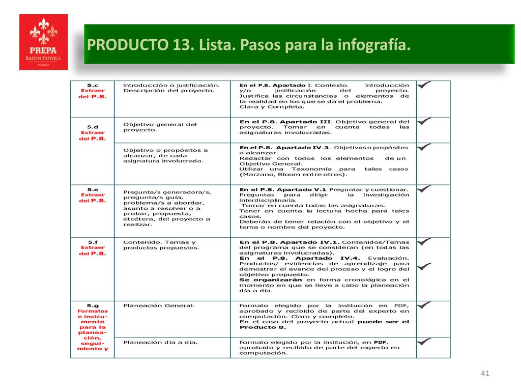 PRODUCTO 13. Lista. Pasos para la infografía.