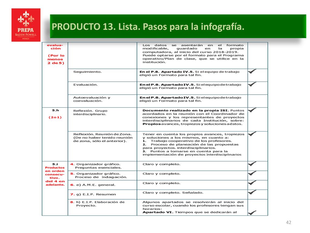 PRODUCTO 13. Lista. Pasos para la infografía.
