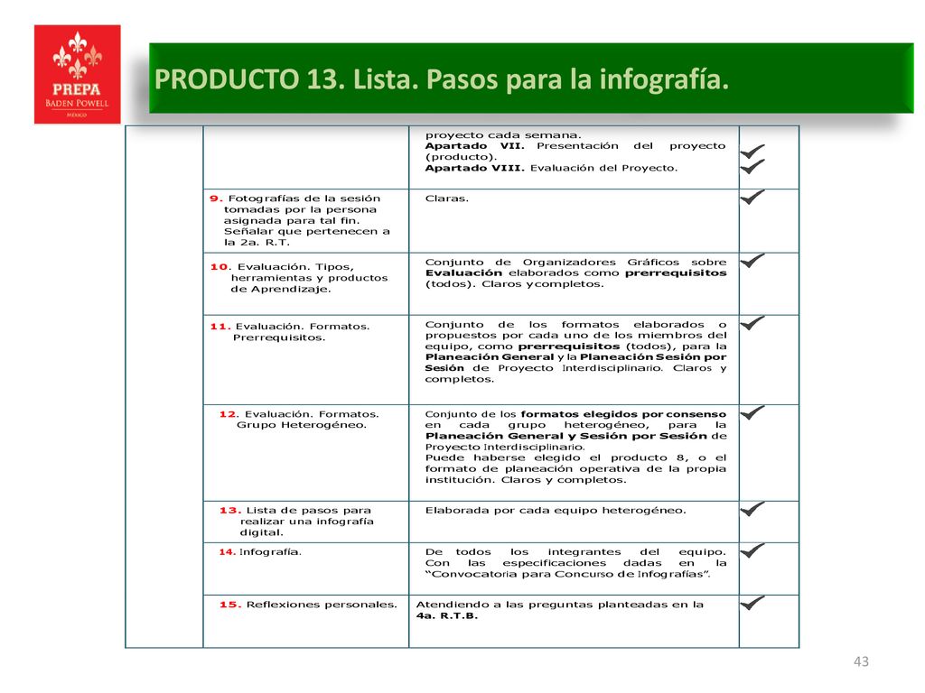 PRODUCTO 13. Lista. Pasos para la infografía.