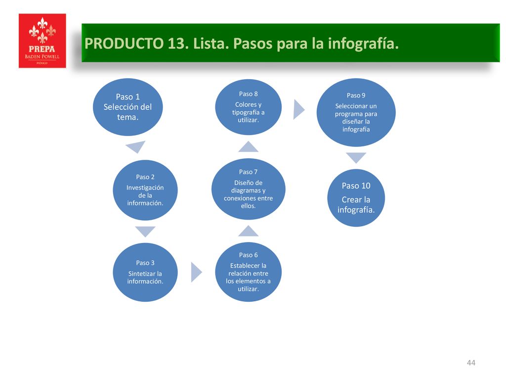 PRODUCTO 13. Lista. Pasos para la infografía.