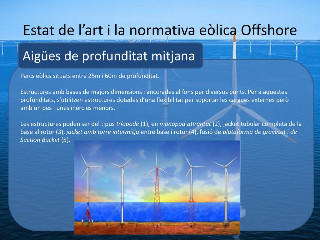 Estat de l’art i la normativa eòlica Offshore