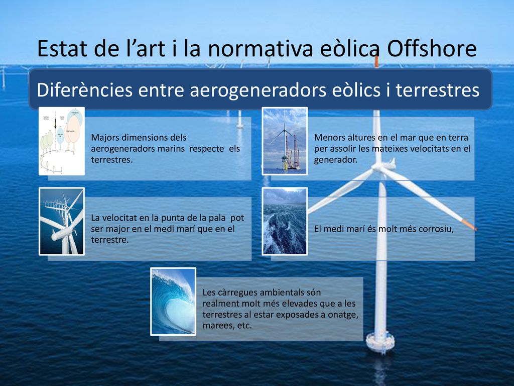 Estat de l’art i la normativa eòlica Offshore