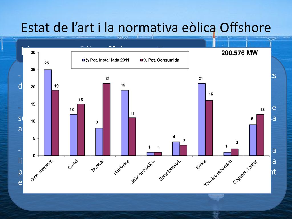 Estat de l’art i la normativa eòlica Offshore