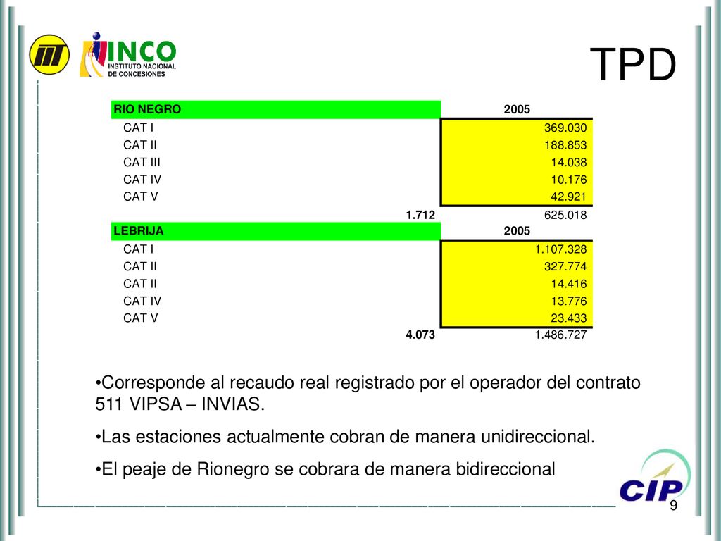 TPD Corresponde al recaudo real registrado por el operador del contrato 511 VIPSA – INVIAS.
