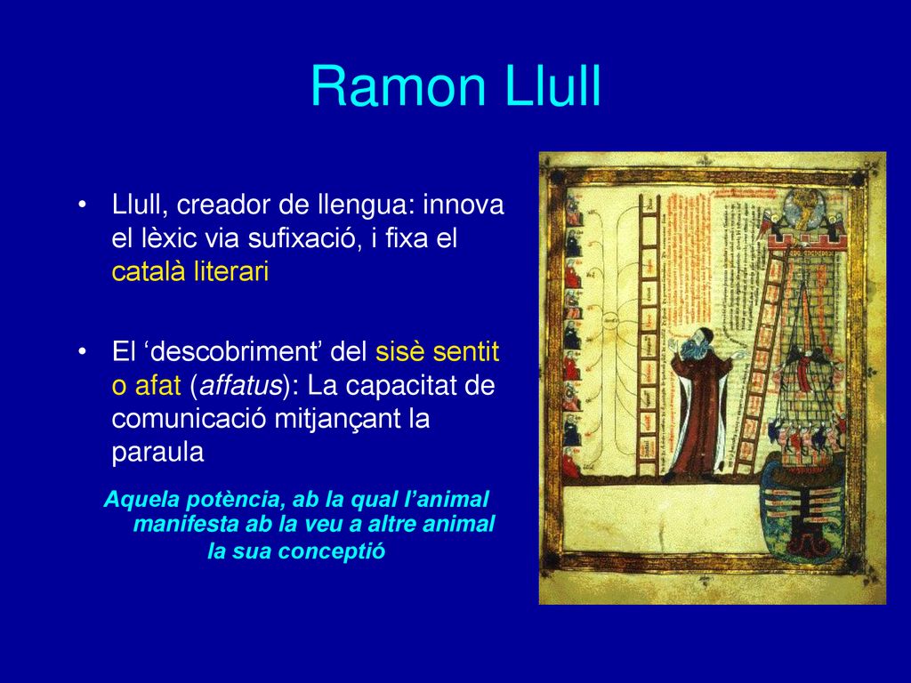 Ramon Llull Llull, creador de llengua: innova el lèxic via sufixació, i fixa el català literari.