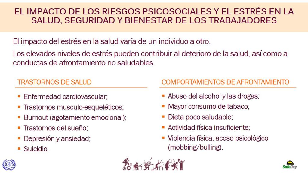 EL IMPACTO DE LOS RIESGOS PSICOSOCIALES Y EL ESTRÉS EN LA SALUD, SEGURIDAD Y BIENESTAR DE LOS TRABAJADORES