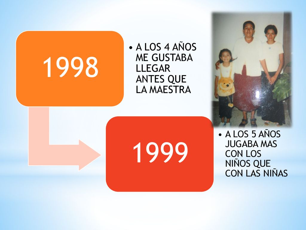 A LOS 4 AÑOS ME GUSTABA LLEGAR ANTES QUE LA MAESTRA