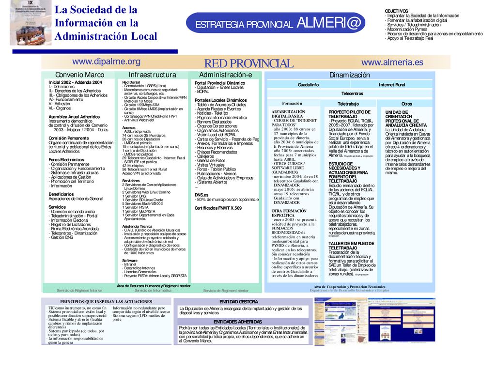 La Sociedad de la Información en la Administración Local