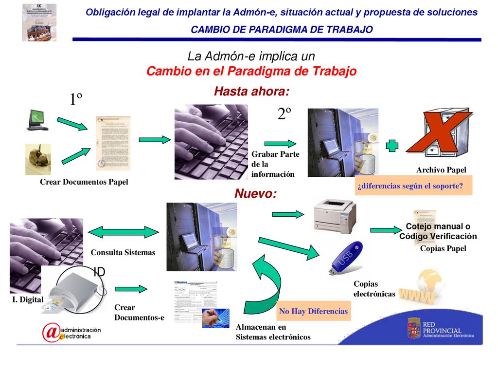CAMBIO DE PARADIGMA DE TRABAJO Cambio en el Paradigma de Trabajo