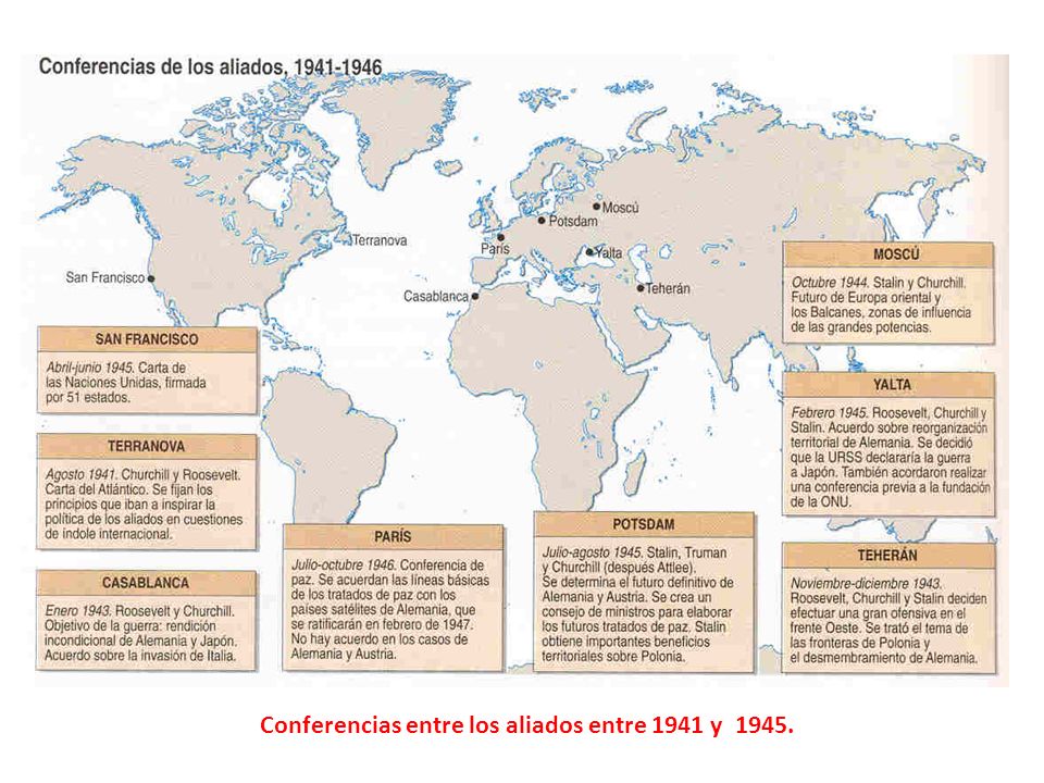 Conferencias entre los aliados entre 1941 y 1945.