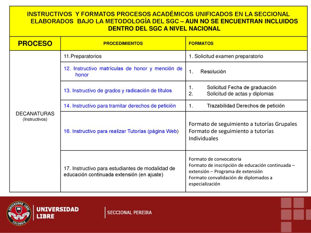 INSTRUCTIVOS Y FORMATOS PROCESOS ACADÉMICOS UNIFICADOS EN LA SECCIONAL ELABORADOS BAJO LA METODOLOGÍA DEL SGC – AUN NO SE ENCUENTRAN INCLUIDOS DENTRO DEL SGC A NIVEL NACIONAL