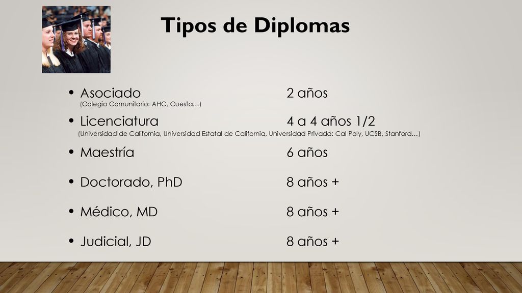 Tipos de Diplomas Asociado 2 años Licenciatura 4 a 4 años 1/2
