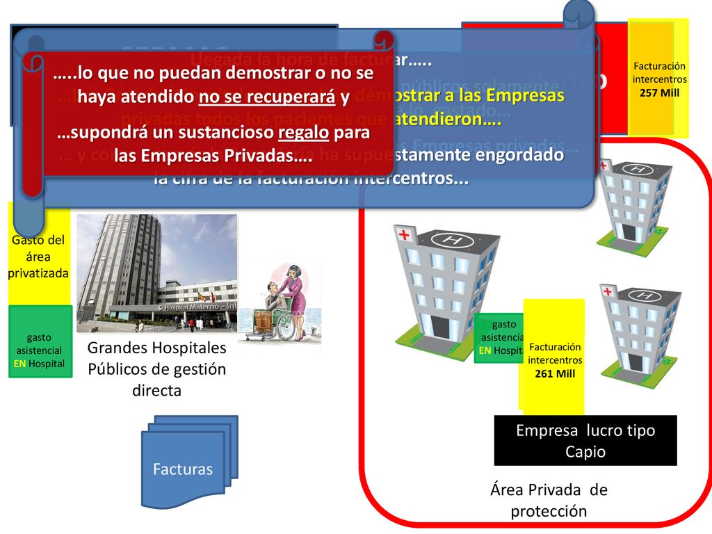  SERMAS Banco Consejería Llegada la hora de facturar…..