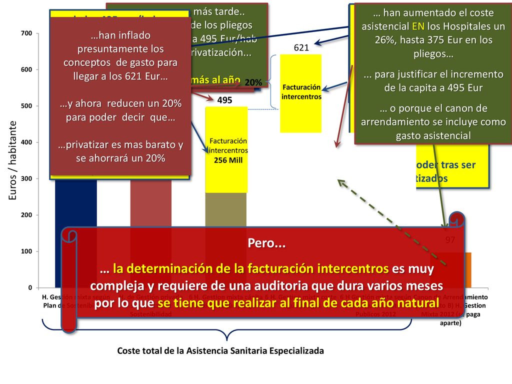 …unos meses más tarde.. en el borrador de los pliegos han aumentado a 495 Eur/hab el coste de la privatización...