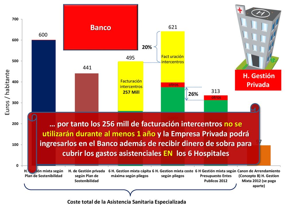 Banco Facturación intercentros. 257 Mill. Facturación intercentros. 257 Mill. Facturación intercentros.