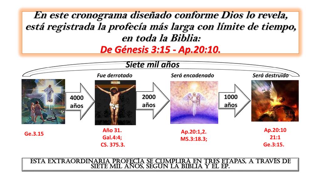 En este cronograma diseñado conforme Dios lo revela, está registrada la profecía más larga con límite de tiempo, en toda la Biblia: De Génesis 3:15 - Ap.20:10.