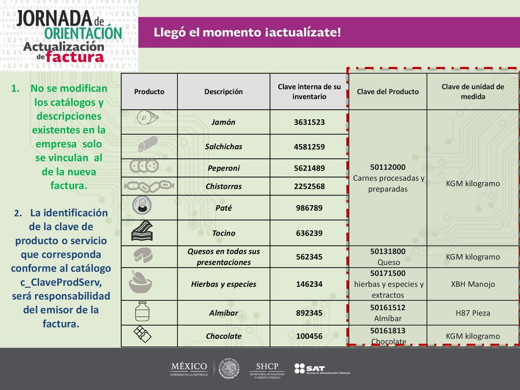 Producto Descripción. Clave interna de su inventario. Clave del Producto. Clave de unidad de medida.