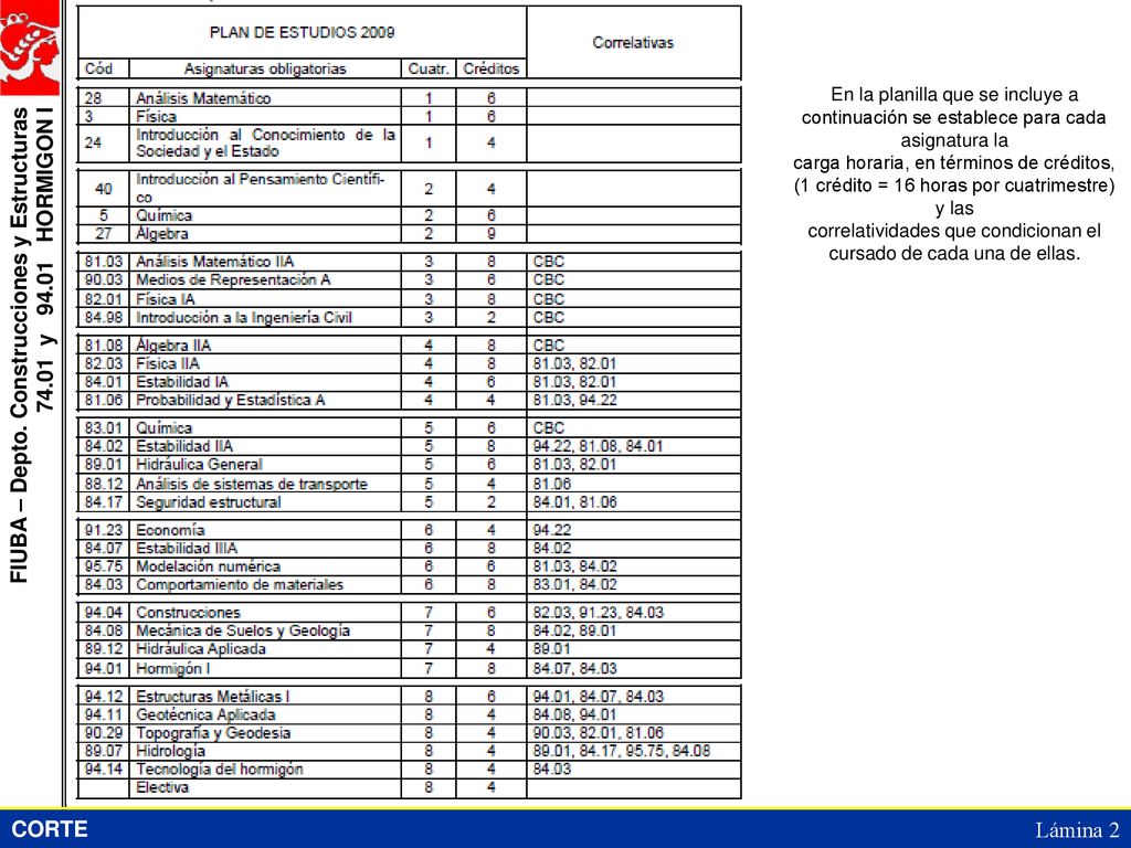 correlatividades que condicionan el cursado de cada una de ellas.
