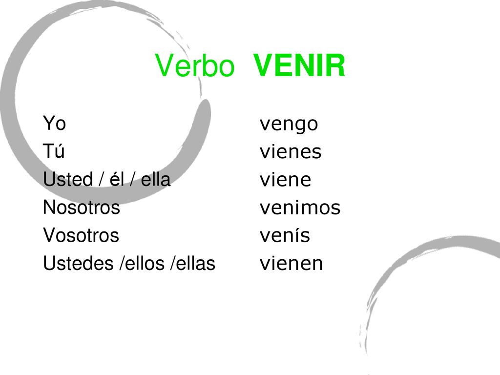 Verbo VENIR Yo Tú Usted / él / ella Nosotros Vosotros
