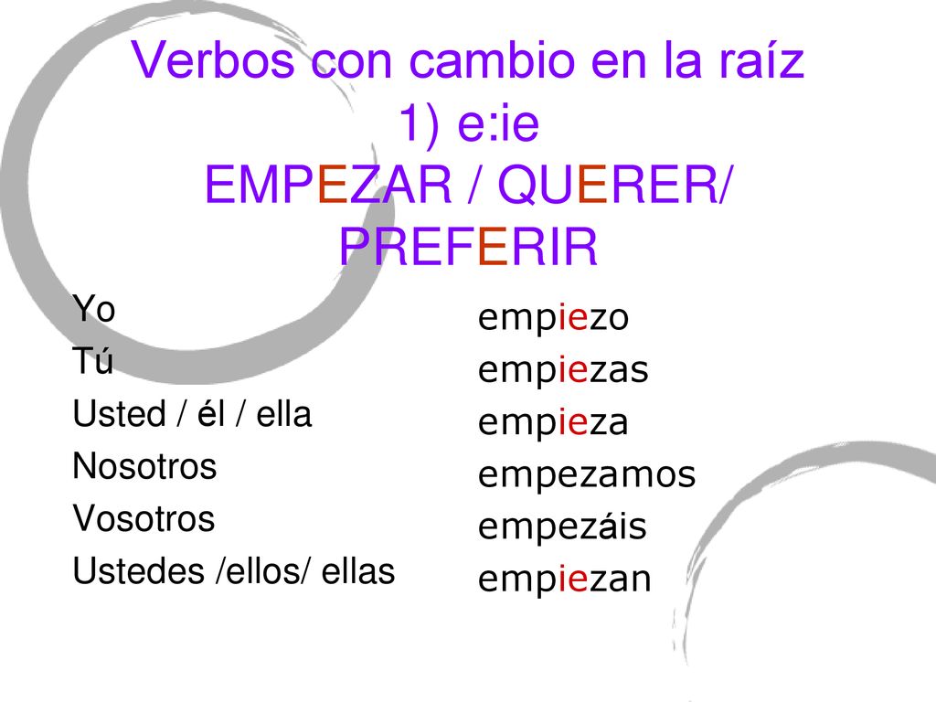 Verbos con cambio en la raíz 1) e:ie EMPEZAR / QUERER/ PREFERIR