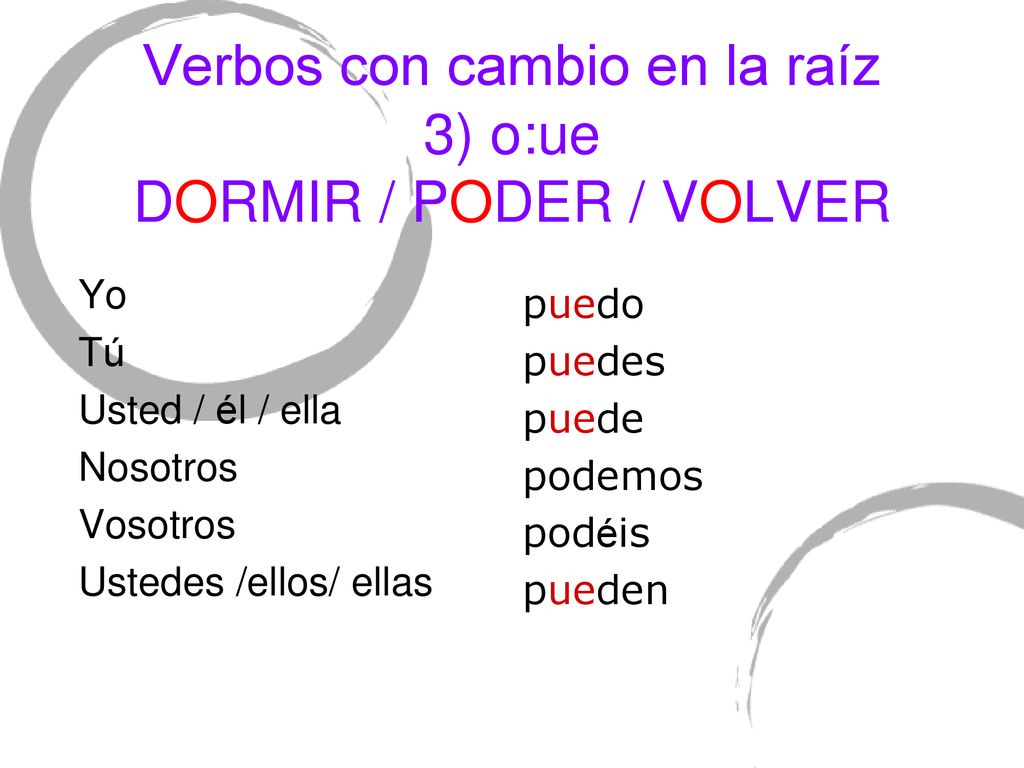 Verbos con cambio en la raíz 3) o:ue DORMIR / PODER / VOLVER