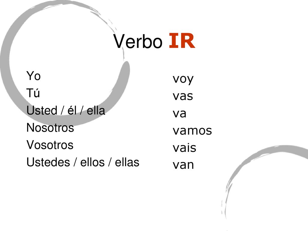 Verbo IR Yo voy Tú vas Usted / él / ella va Nosotros vamos Vosotros