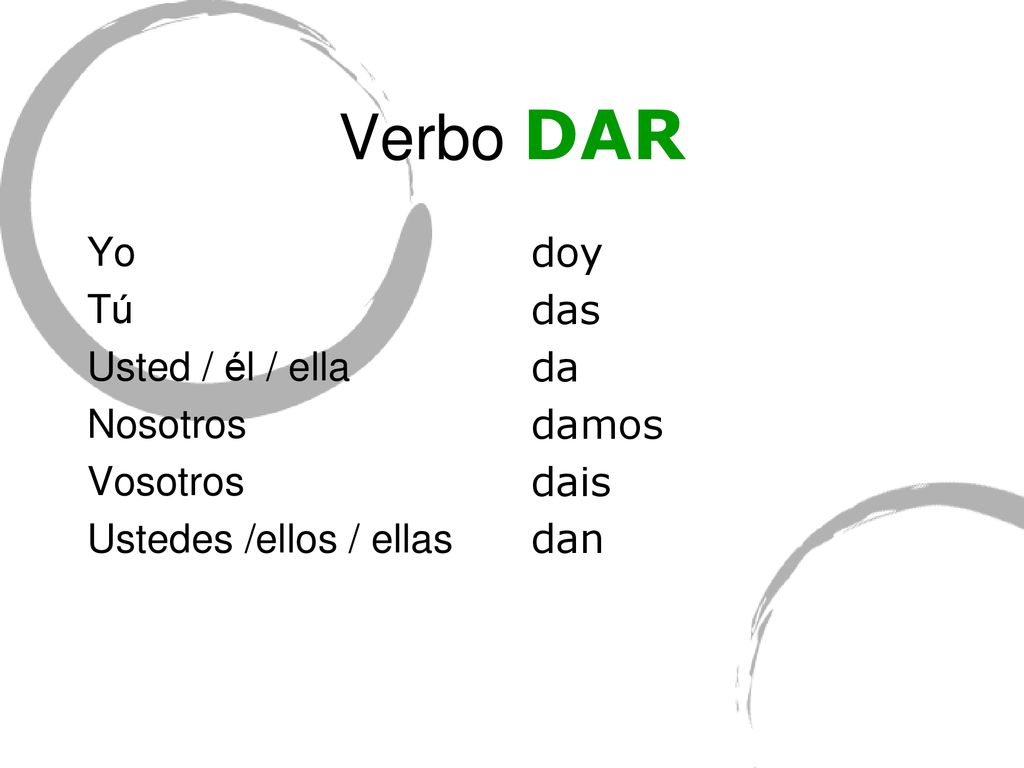 Verbo DAR Yo Tú Usted / él / ella Nosotros Vosotros