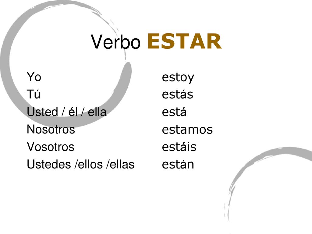 Verbo ESTAR Yo Tú Usted / él / ella Nosotros Vosotros