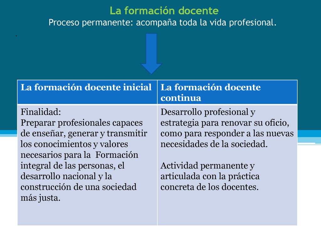 La formación docente inicial La formación docente continua