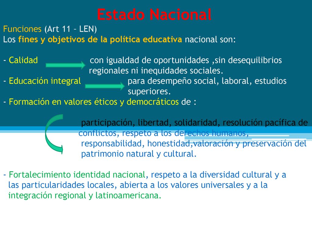 Estado Nacional Funciones (Art 11 – LEN) Los fines y objetivos de la política educativa nacional son: - Calidad con igualdad de oportunidades ,sin desequilibrios regionales ni inequidades sociales.