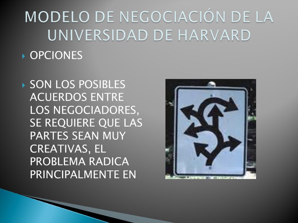 MODELO DE NEGOCIACIÓN DE LA UNIVERSIDAD DE HARVARD