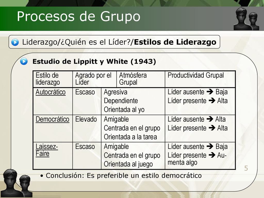 Procesos de Grupo Liderazgo/¿Quién es el Líder /Estilos de Liderazgo