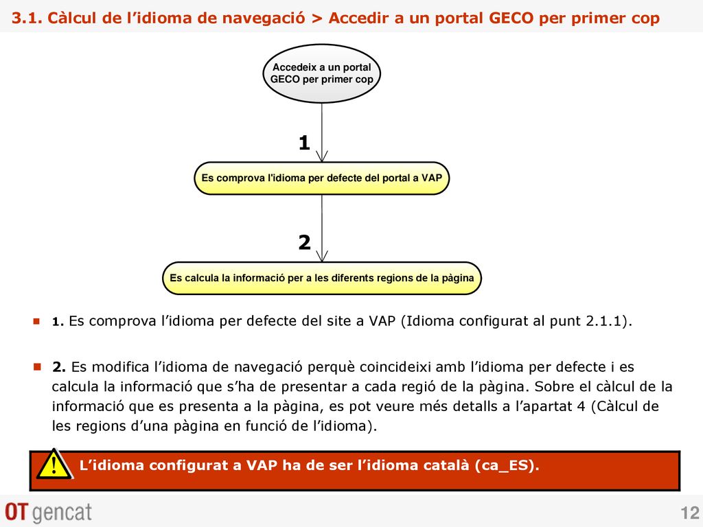 3.1. Càlcul de l’idioma de navegació > Accedir a un portal GECO per primer cop