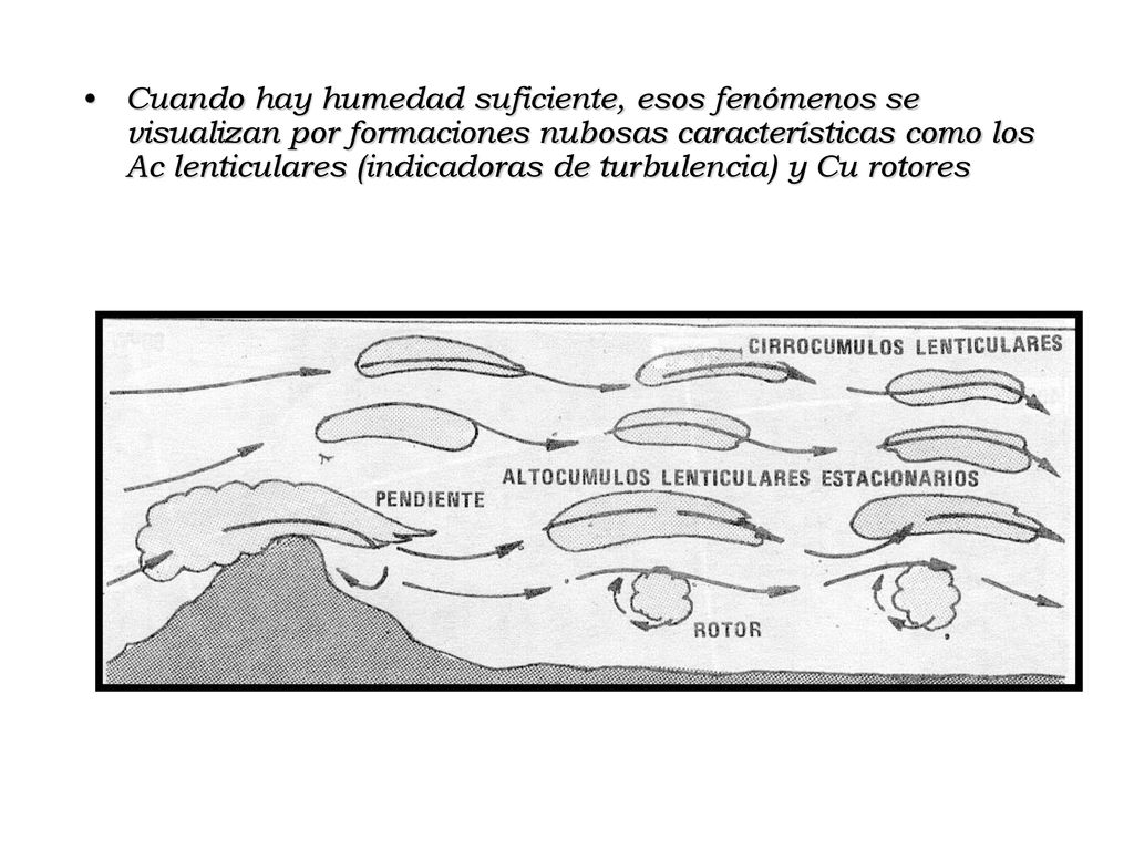 Cuando hay humedad suficiente, esos fenómenos se visualizan por formaciones nubosas características como los Ac lenticulares (indicadoras de turbulencia) y Cu rotores