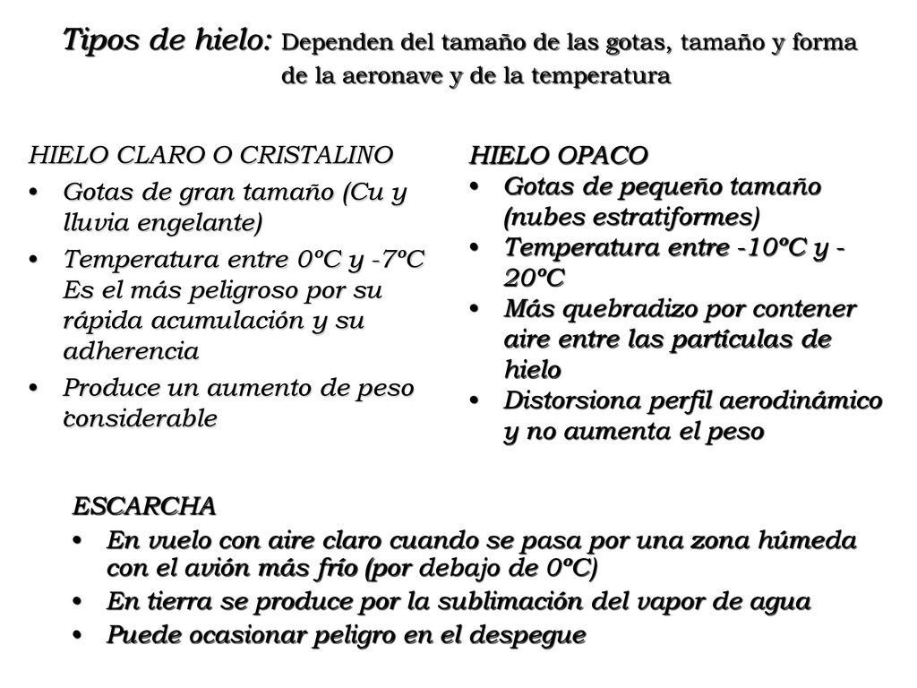 Tipos de hielo: Dependen del tamaño de las gotas, tamaño y forma de la aeronave y de la temperatura
