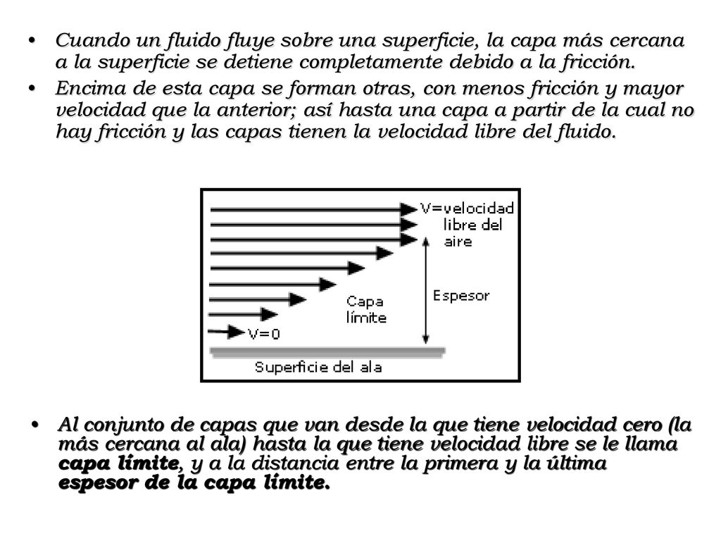 Cuando un fluido fluye sobre una superficie, la capa más cercana a la superficie se detiene completamente debido a la fricción.
